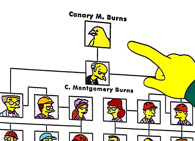 prizeguide-canary-orgchart.jpg